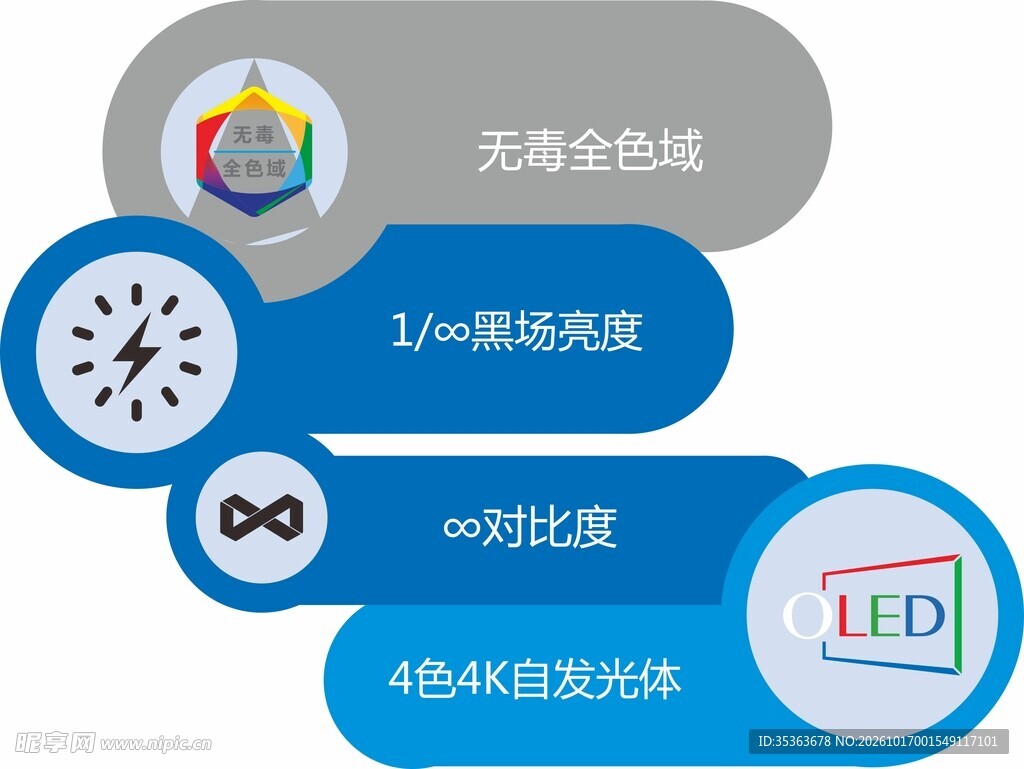 LED显示性能参数图示