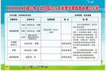 幼儿园秋季学期教育收费公示栏