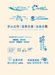 标语文化墙造型