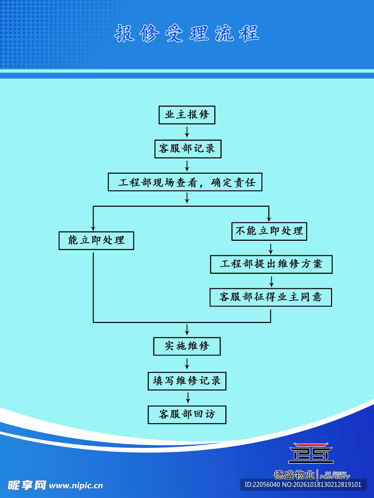 物业报修流程
