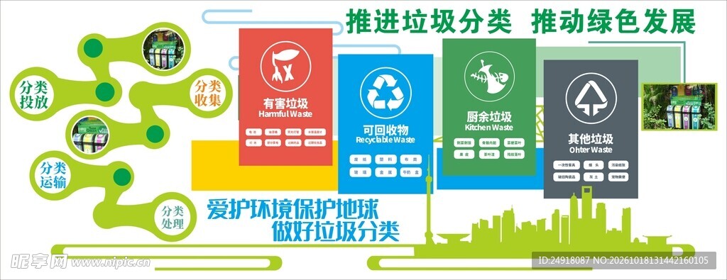垃圾分类文化墙背景墙海报图案