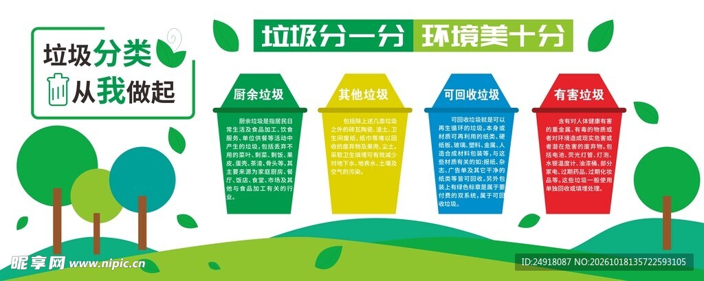 垃圾分类环保文化墙背景墙海报