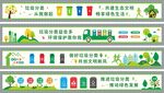 垃圾分类环保围挡墙绘标语文化墙
