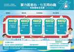 医院文化节宣传手卡