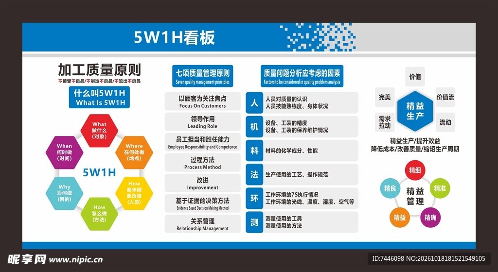 5W1H质量看板
