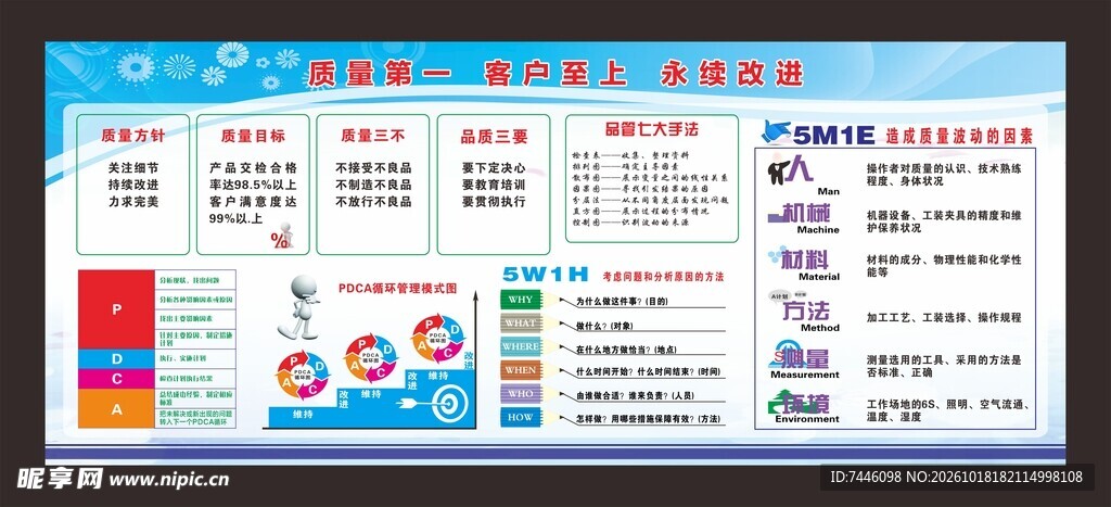 质量第一客户至上永续改进