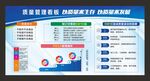 质量管理看板以质量求生存以质量