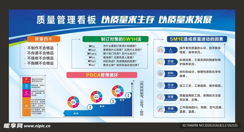 质量管理看板以质量求生存以质量