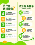 成长服务体系