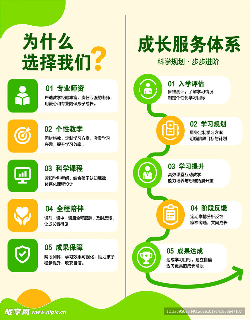 成长服务体系