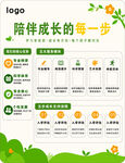 陪伴成长每一步