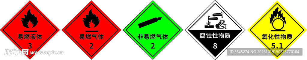 危化品标识