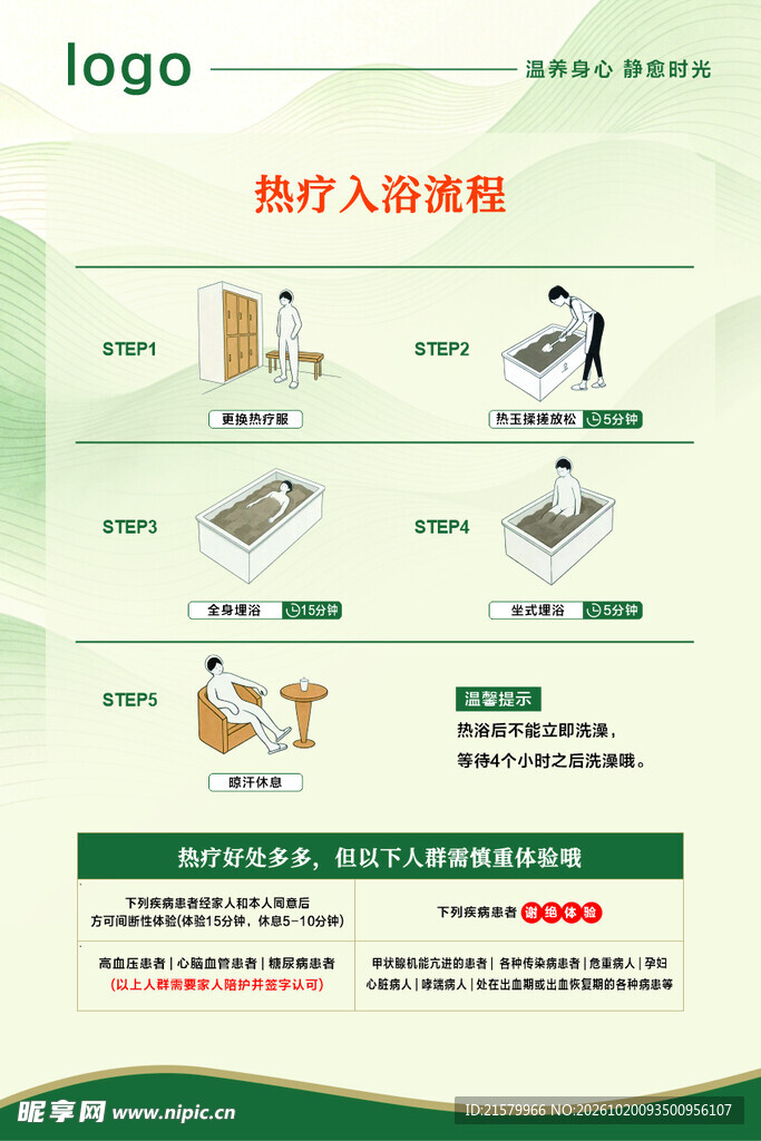 热疗入店流程宣传海报