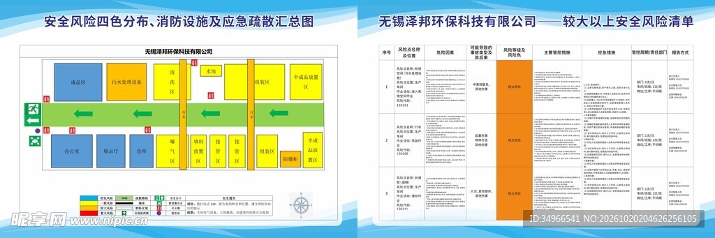 安全风险分级管控公示表