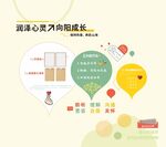 润泽心灵向阳成长宣传海报
