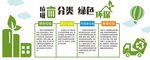 垃圾分类绿色环保宣传栏