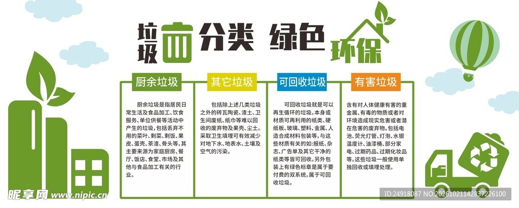 垃圾分类绿色环保宣传栏