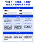 安全生产管理制度公示牌