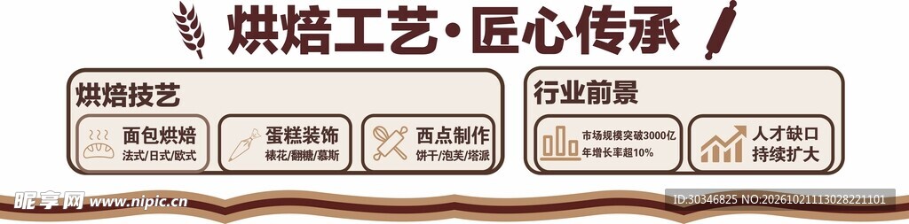 烘焙工艺匠心传承