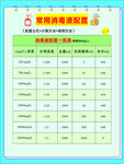 常用消毒液配比表