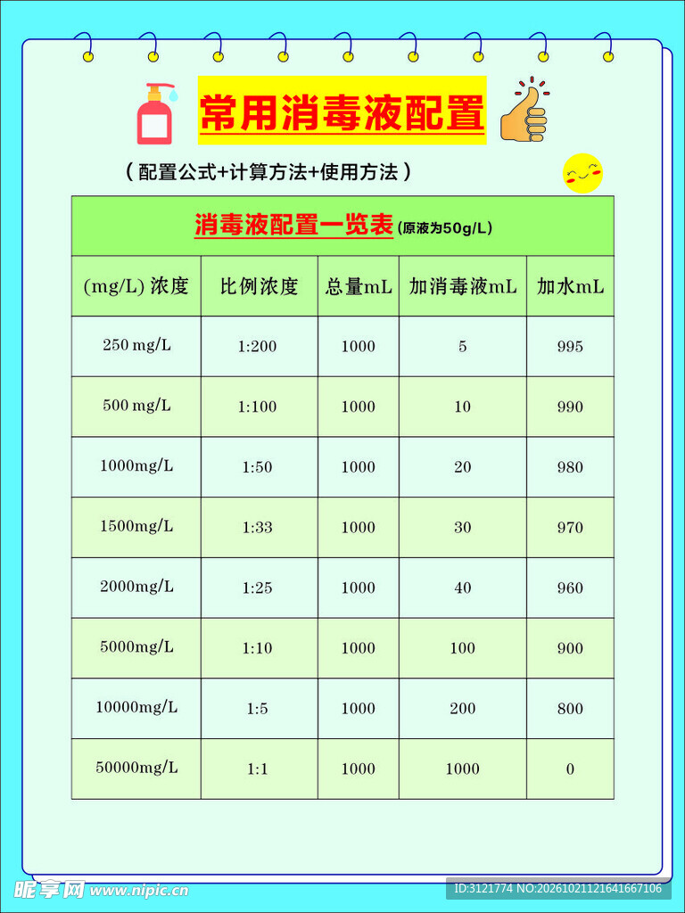 常用消毒液配比表