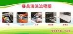 餐具清洗流程图