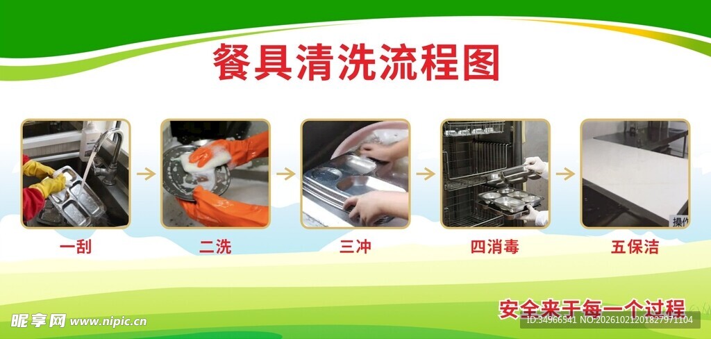餐具清洗流程图