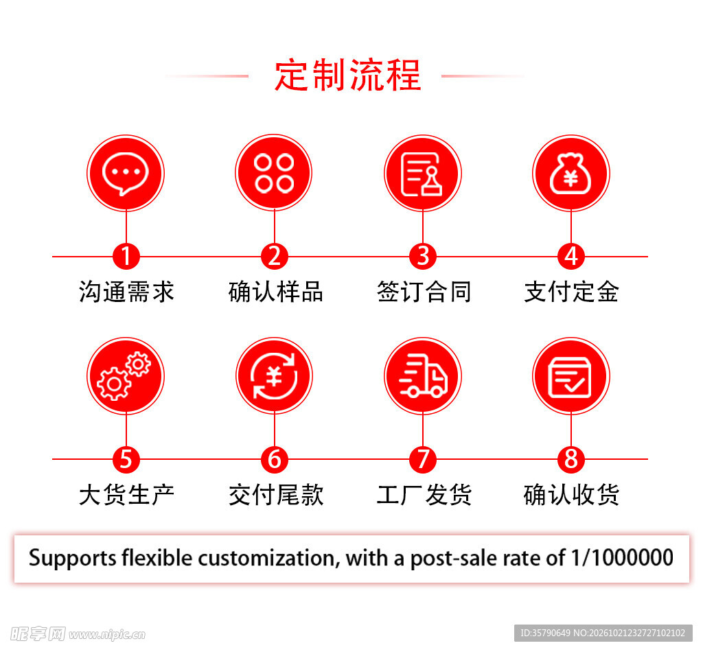 定制流程电商素材模板