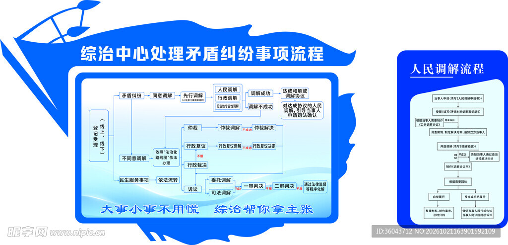 综治中心矛盾纠纷处理流程