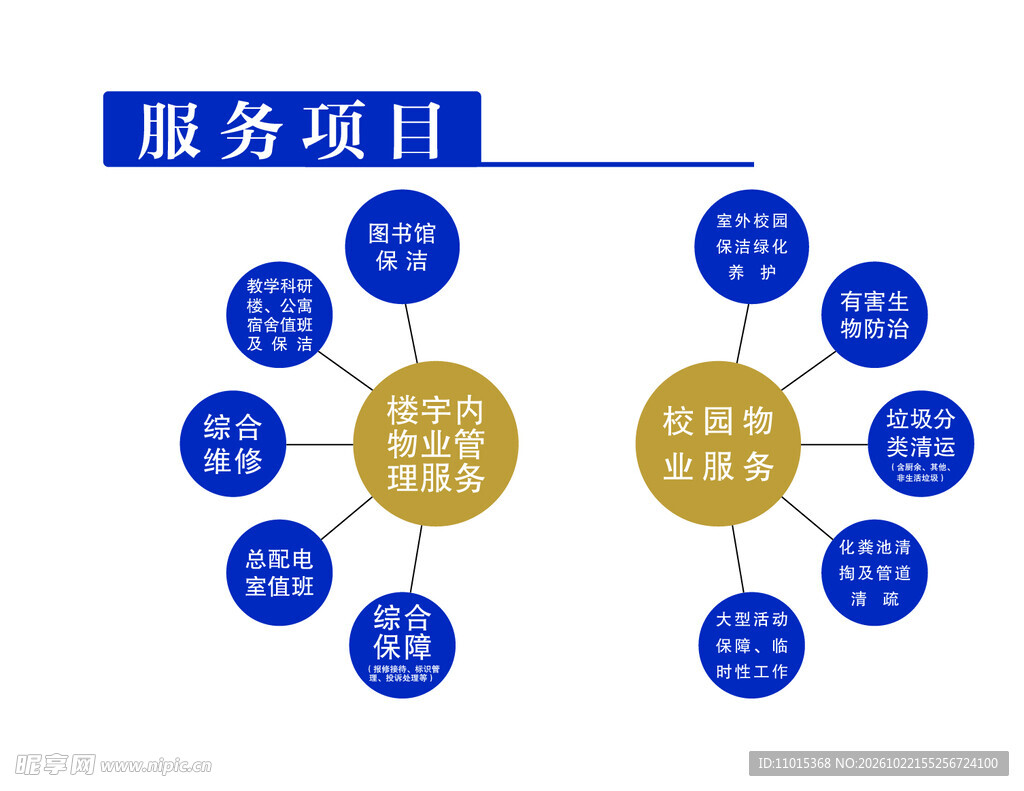 服务项目架构示意图