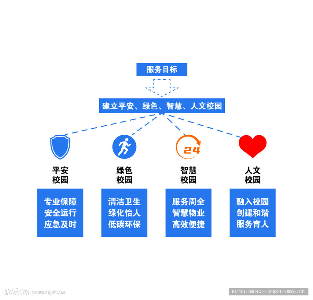 校园建设体系架构图