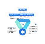 高校就业服务信息图