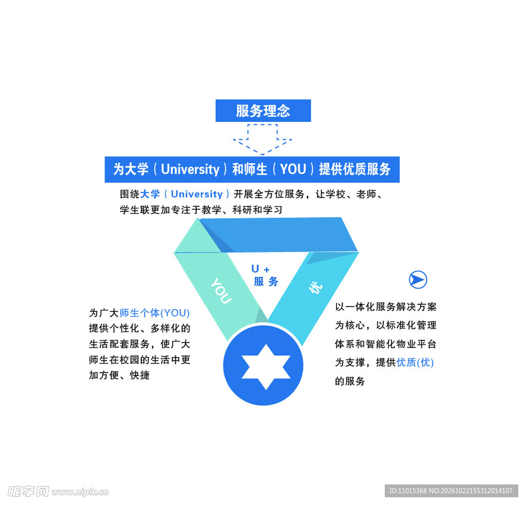 高校就业服务信息图