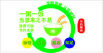 节约粮食