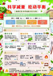 科学减重吃动平衡科普