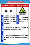 职业病危害告知牌  噪声