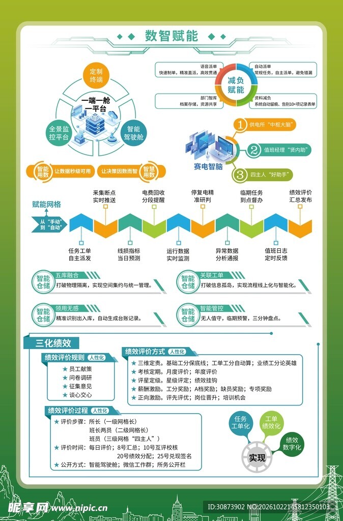 多模块信息可视化图表