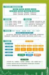 企业管理工作流程图