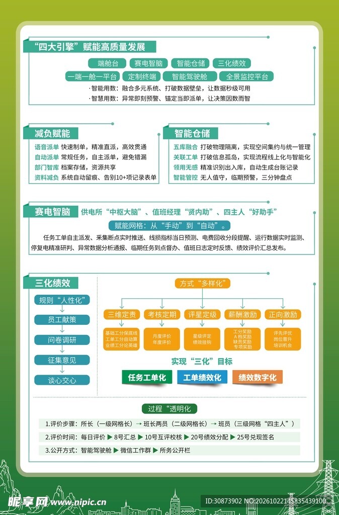 企业管理工作流程图