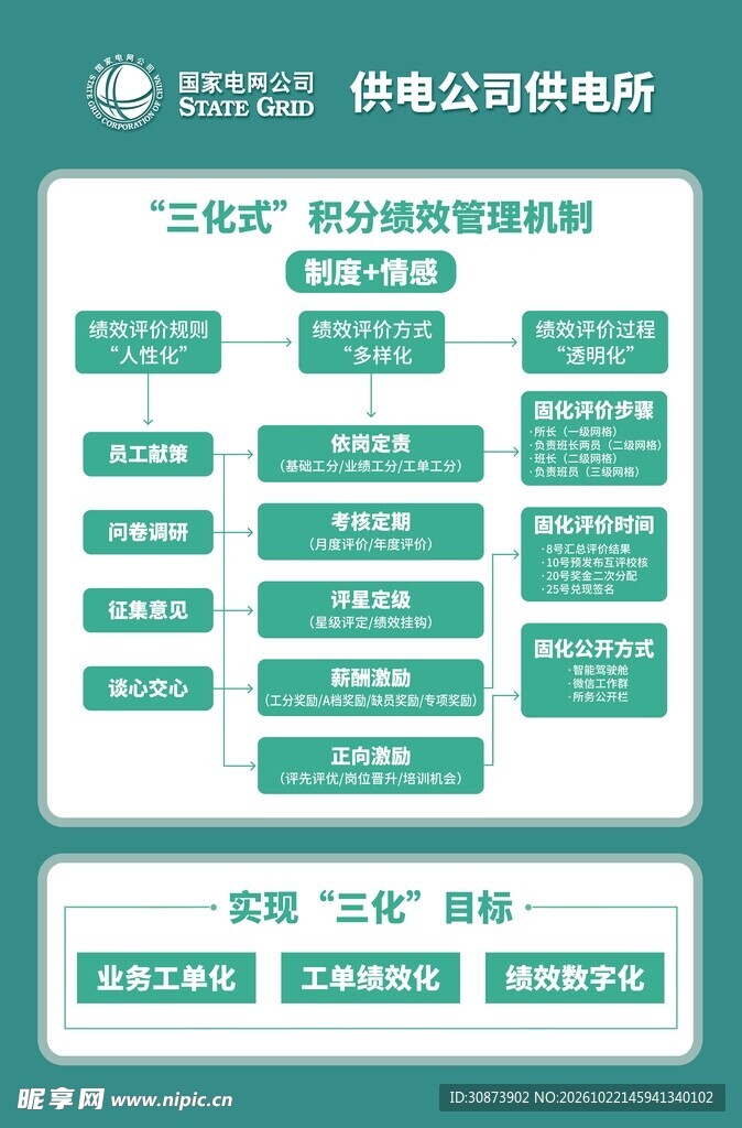 供电所管理体系架构图