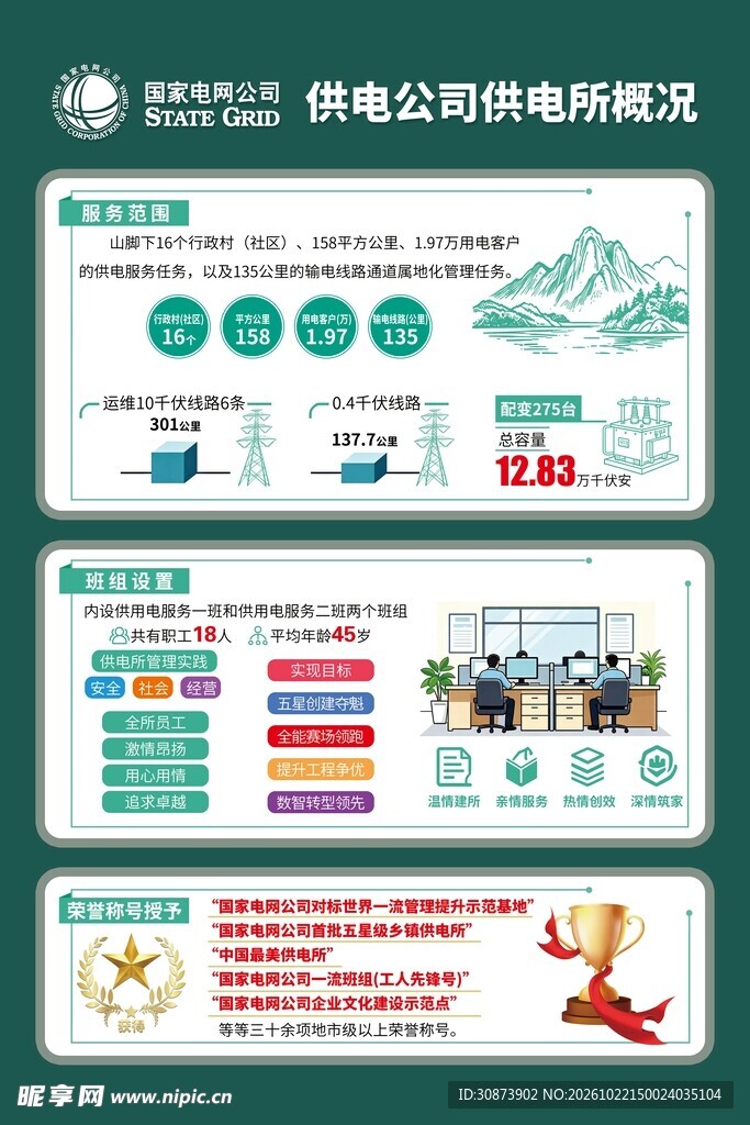 供电所概况介绍展板