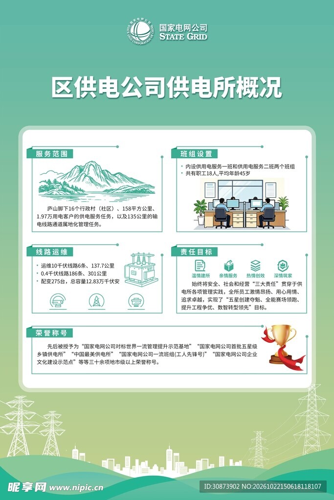供电所概况介绍展板