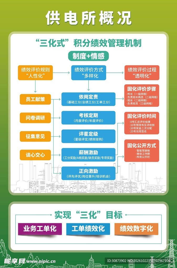 供电所概况管理架构图