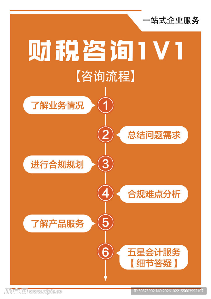 财税咨询1V1服务流程