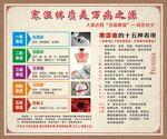 寒湿体质健康科普海报