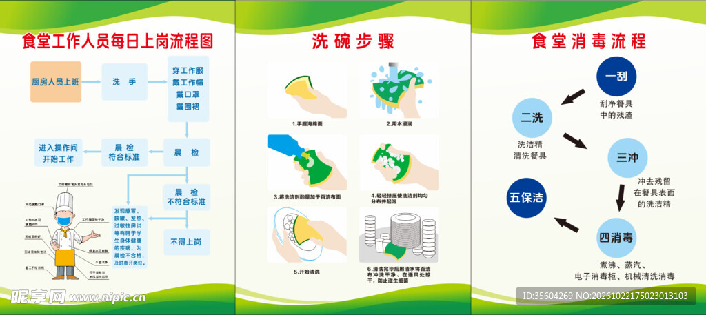 食堂制度 洗碗步骤 消毒步骤