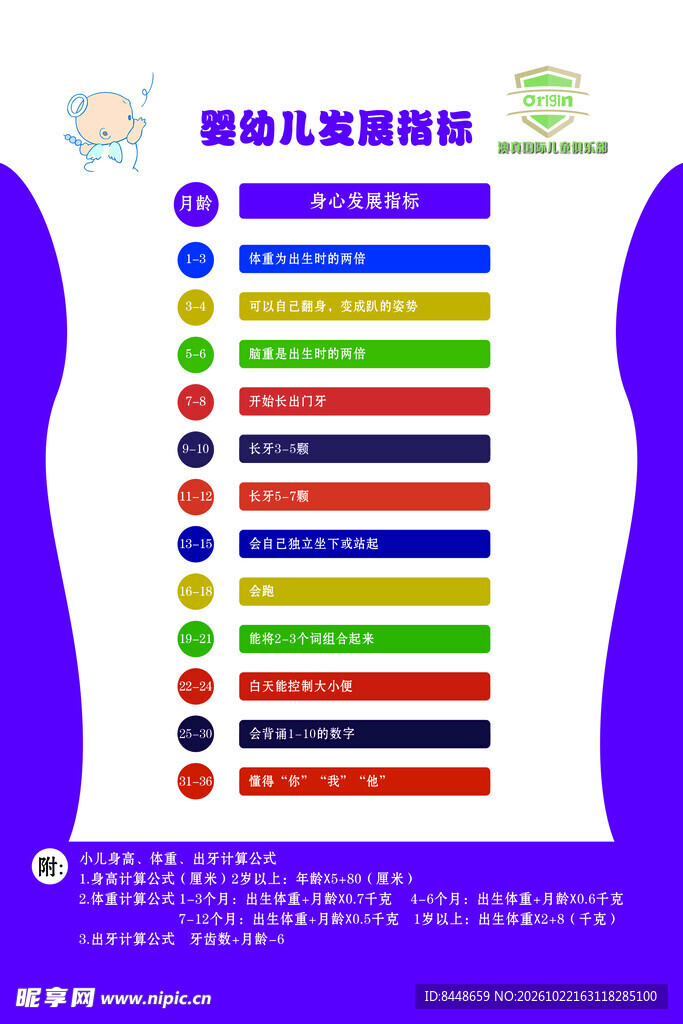 婴幼儿发展指标表