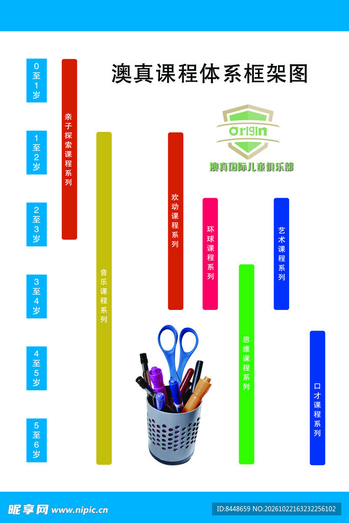 澳真课程体系框架图