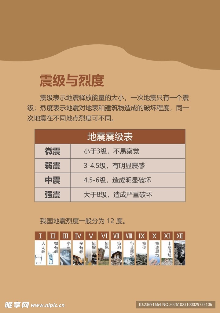 震级与烈度科普