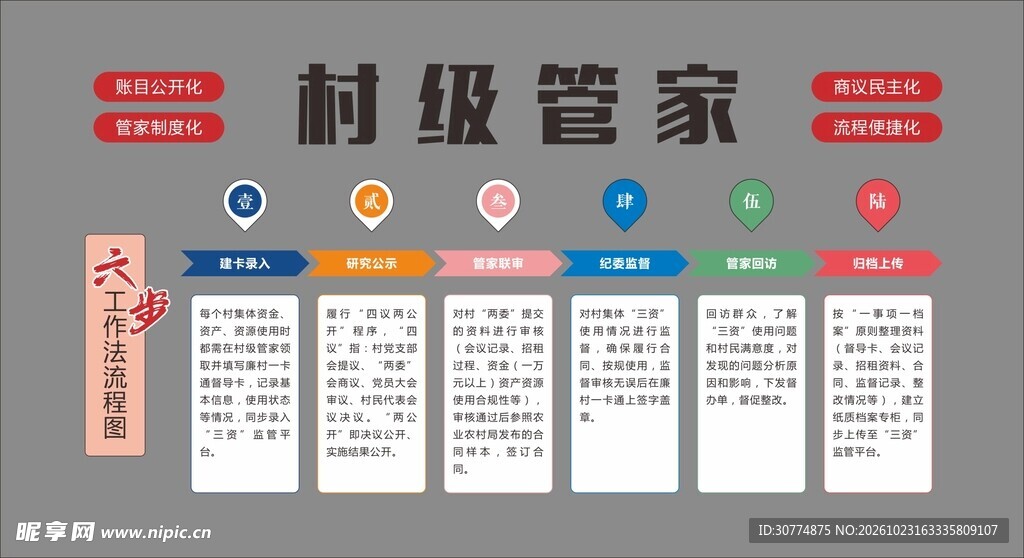 村级管家六步工作法